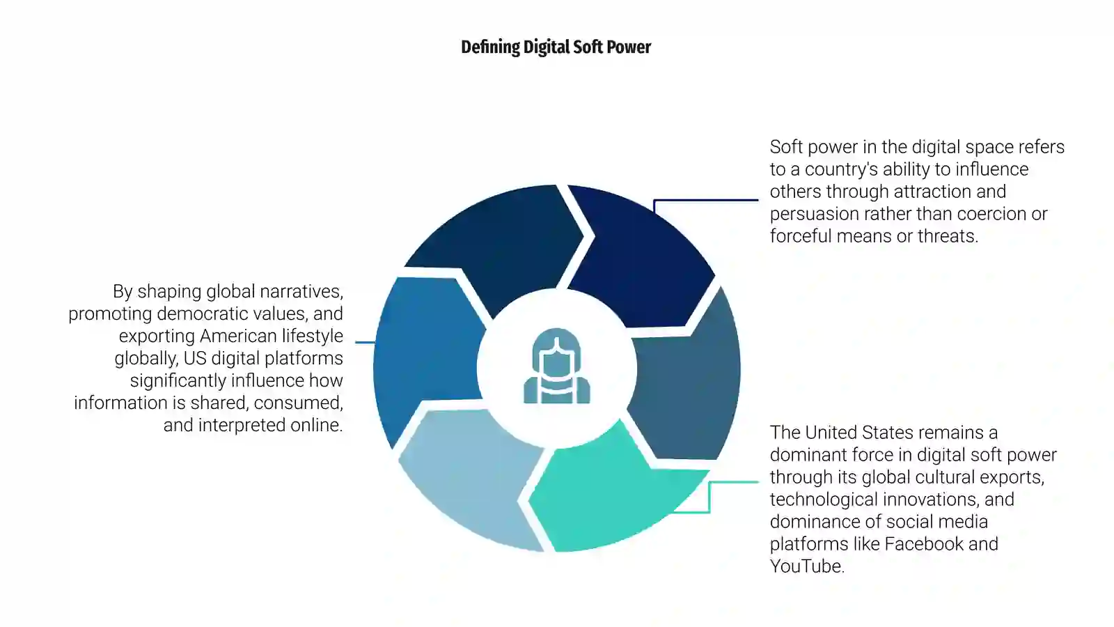 Soft Power in the Digital Space. The Case of US