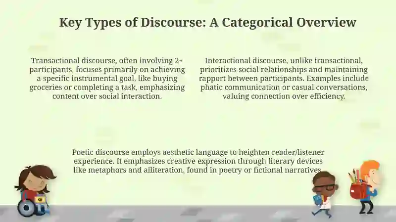 Understanding Discourse: Types and Modes