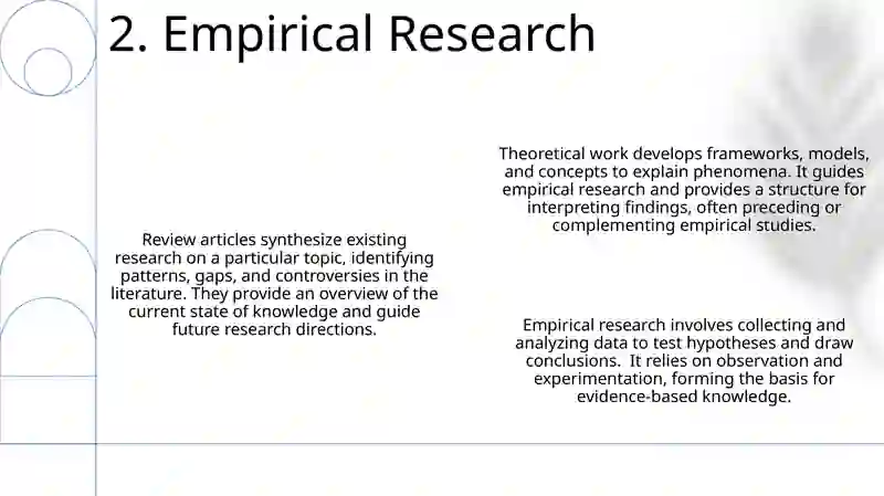 Types of scientific work