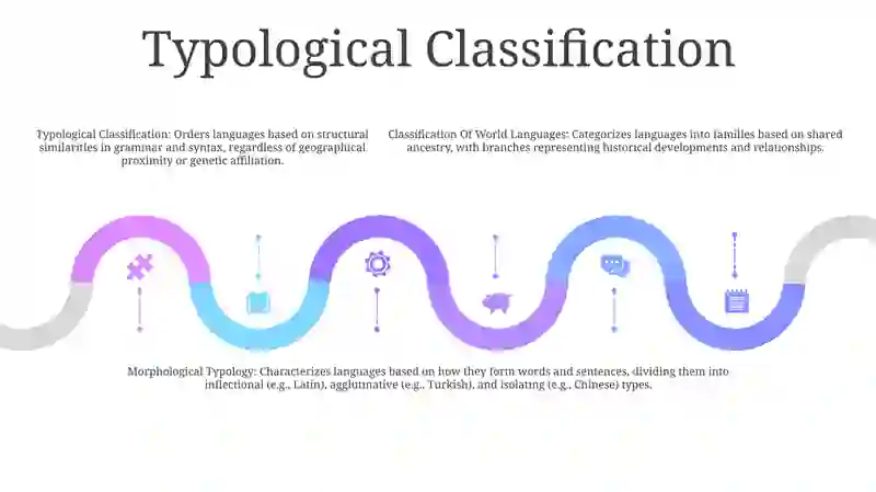 Classification Of World Languages