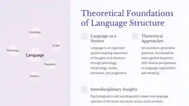 The Systematic Structure of Language
