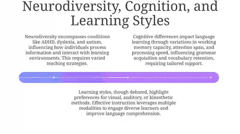 Understanding Learner Differences in Language Acquisition