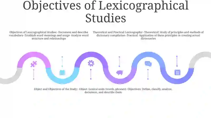 Theoretical And Practical Lexicography
