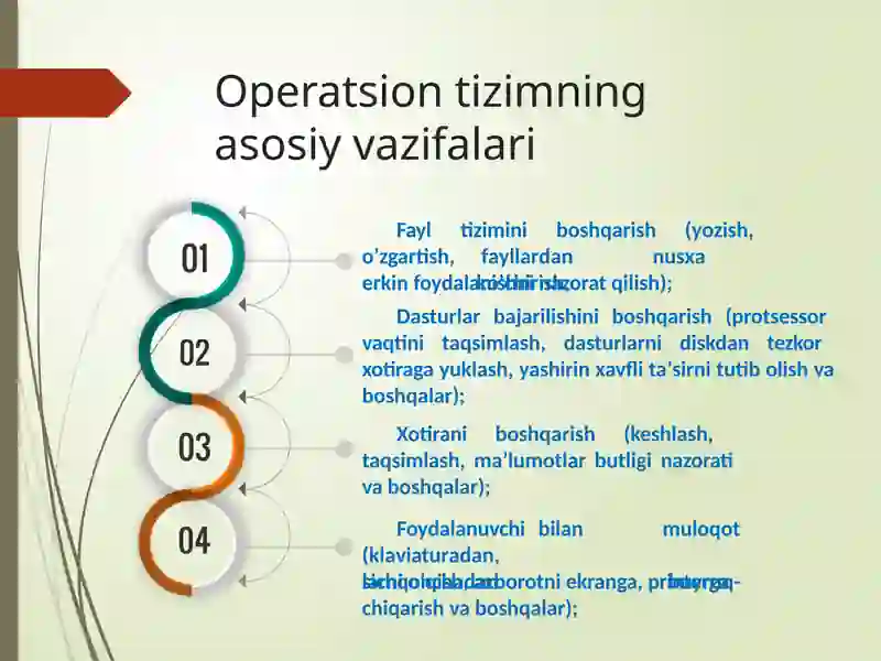 operatsion-tizimlar