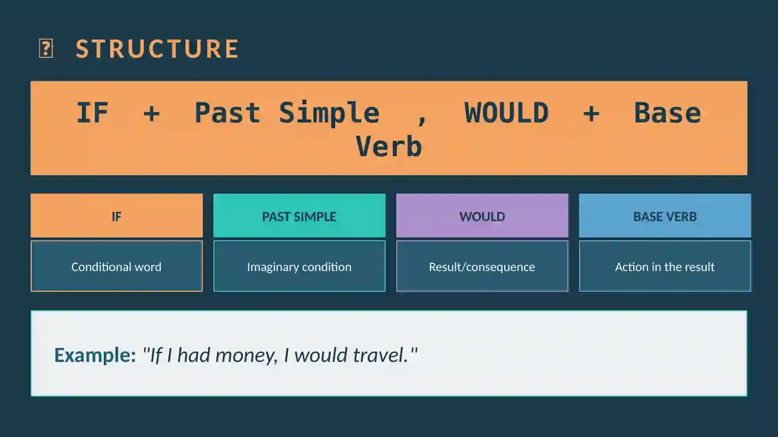 ENGLISH GRAMMAR SECOND CONDITIONAL