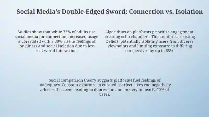 The Role of Social Media in Modern Life