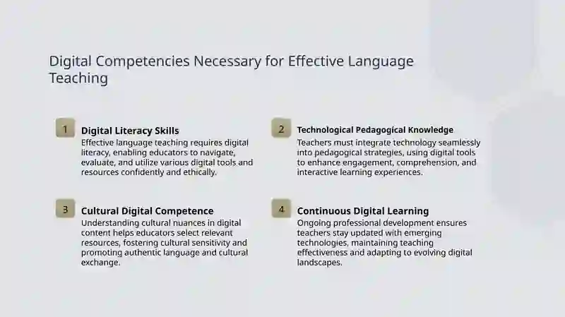 Digital Literacy and Technology in Language Teaching