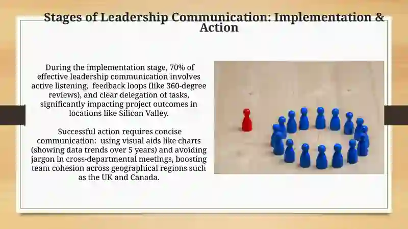 Leadership communication and its stages.