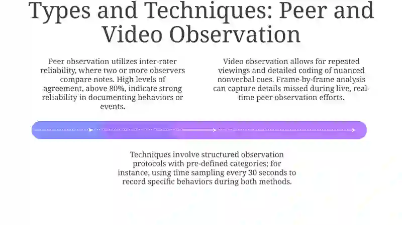 Observational Data Collection: An Overview