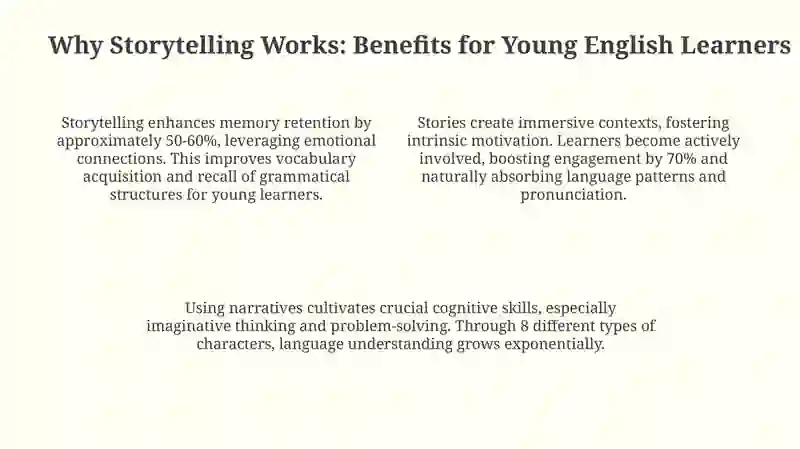 Storytelling as a tool for teaching english to young learnes
