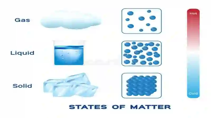 Water and Water Structure