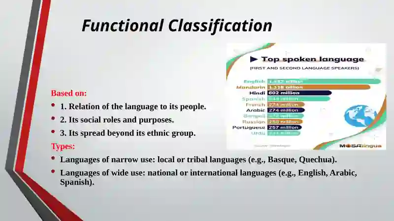 Basic Classifications of Languages