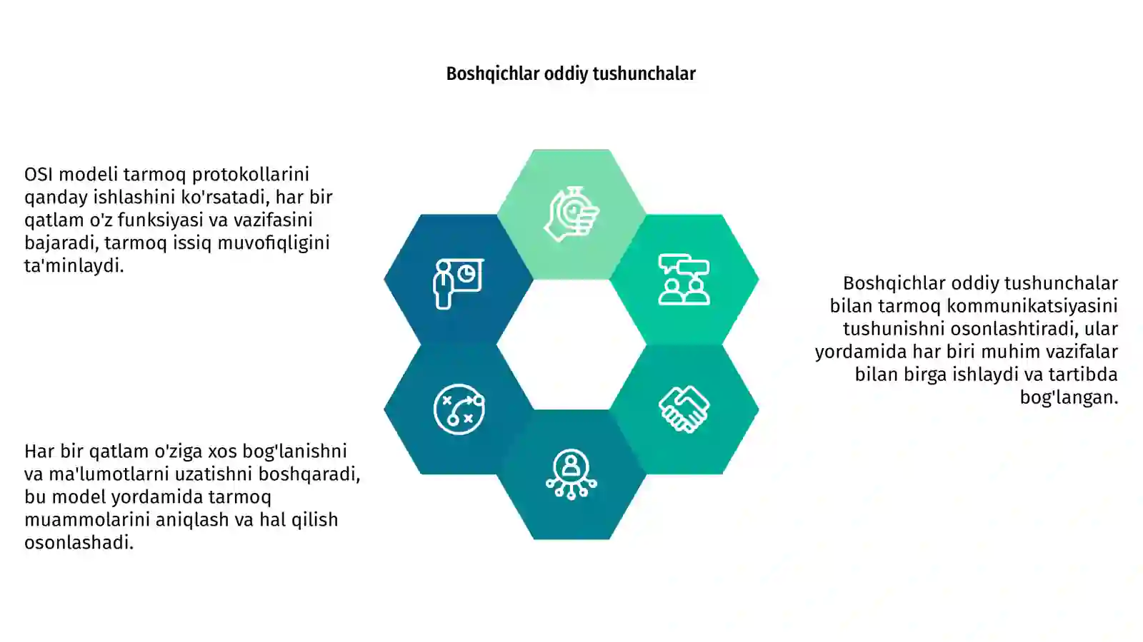 OSI modeli