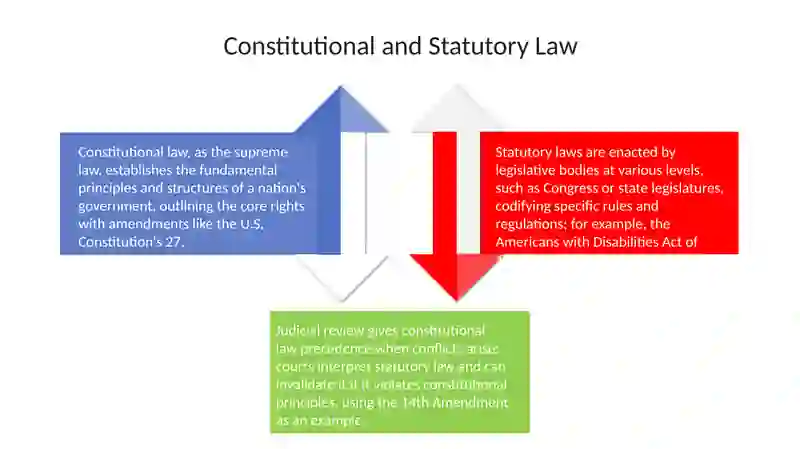 Types of Law Presentation