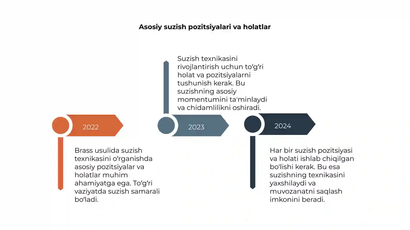Brass usulida suzish texnikasi