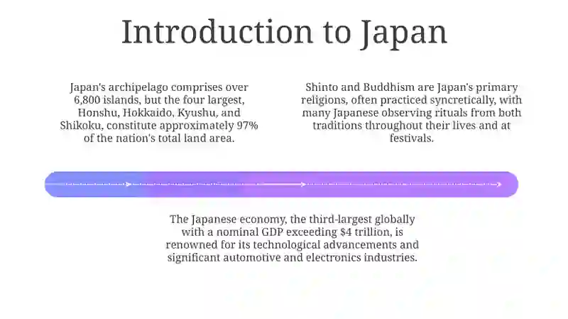 Introduction to Japan