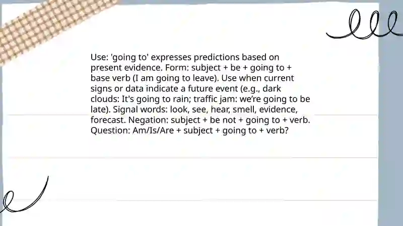 Using tenses in context: future forms: will | going to | present continuous