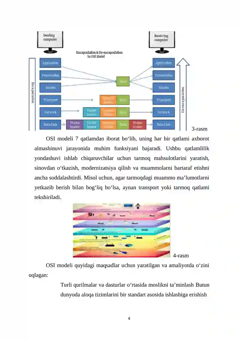 ISO/OSI MODELI