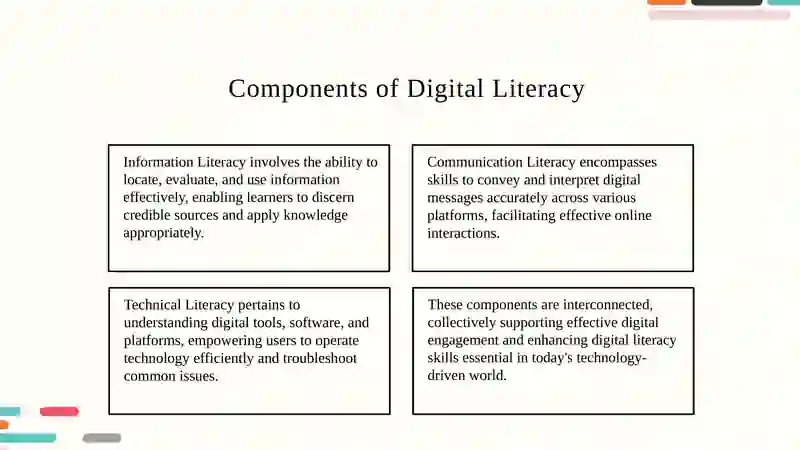 Digital Literacy and Technology in Language Teaching