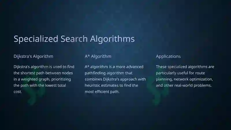 Search Algorithms