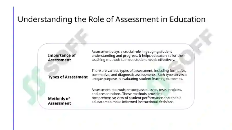Types and methods of assessment