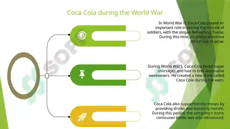 Coca Cola Company History and Current Economy