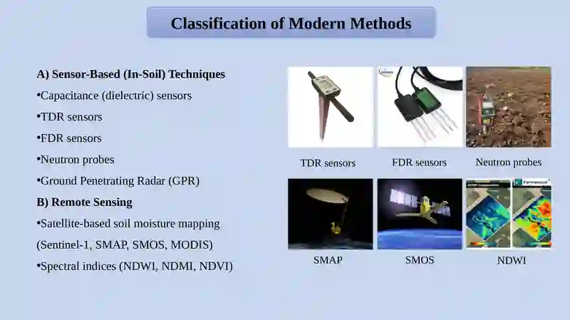 Determining soil moisture using modern methods