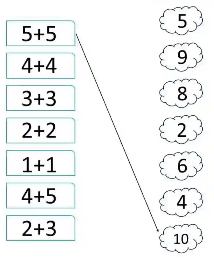 Boshlang‘ich sinf uchun Matematikadan Topshiriq