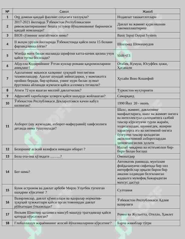 Argos 1000 talik test, javoblari bilan. Davlat xizmatchisi 2024