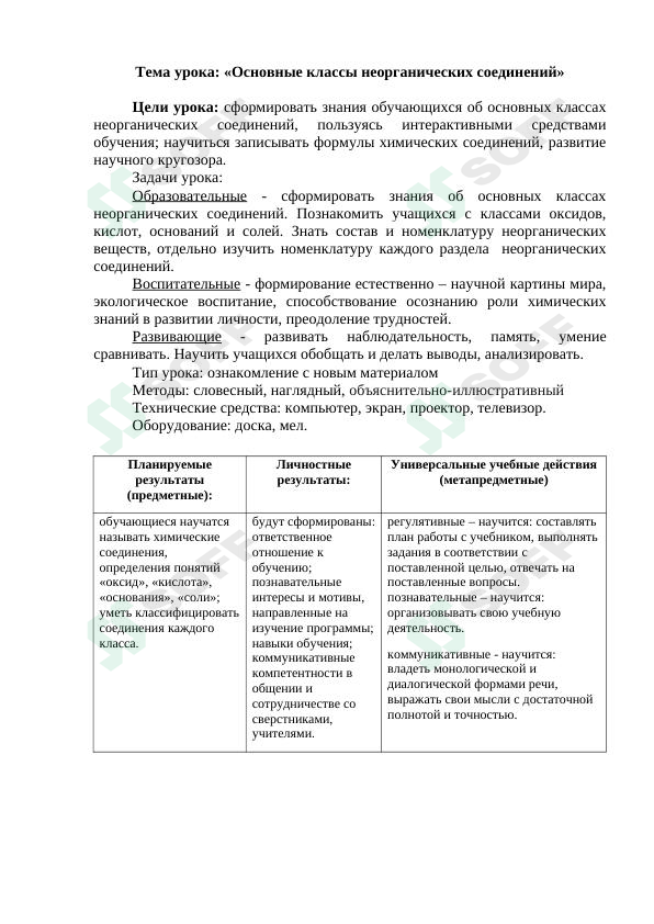 Основные классы неорганических соединений