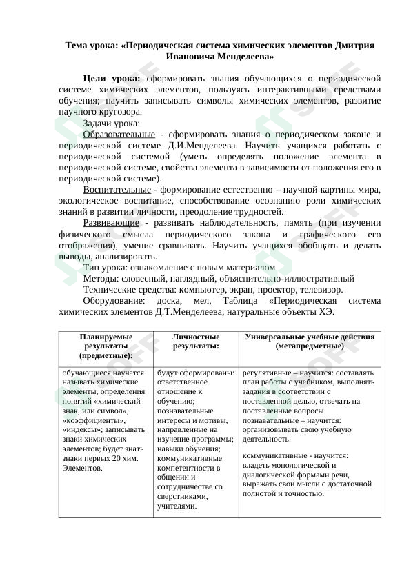 Периодическая система химических элементов Дмитрия Ивановича Менделеева