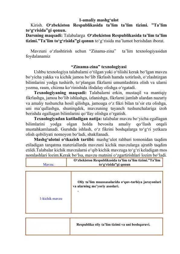 Zinama-zina ta'lim texnologiyasi