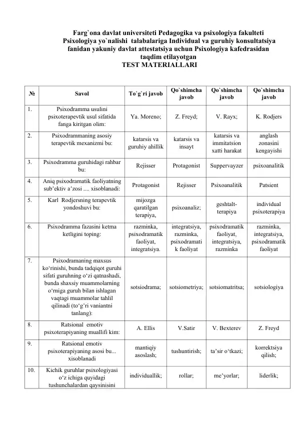 Talabalarga Individual va guruhiy konsultatsiya fanidan yakuniy davlat attestatsiya uchun test materiallari