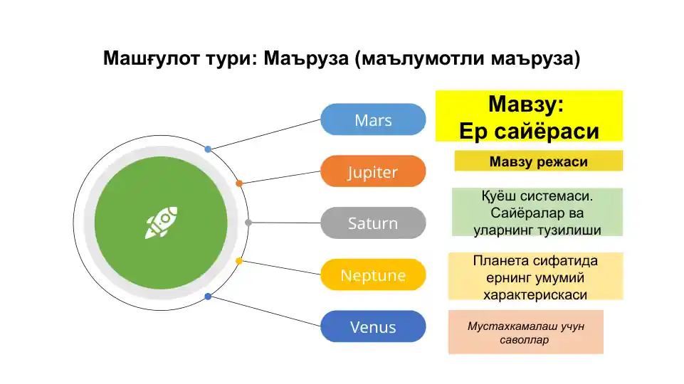 Yer sayyorasi. Quyosh sistemasі. Sayyoralar va ularning tuzilishi