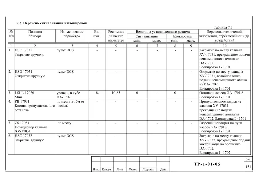 Перечень сигнализации и блокировок