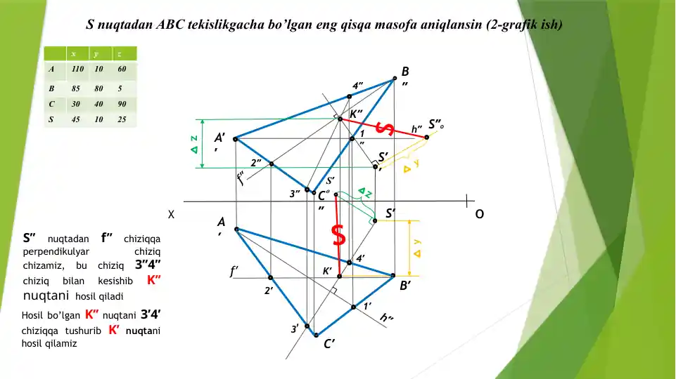 S nuqtadan ABC tekisligigacha bo‘lgan eng qisqa masofa aniqlash (2-grafik ish)
