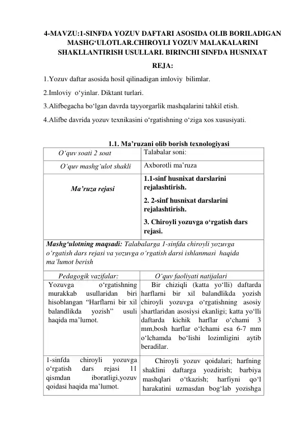 MAVZU:1-SINFDA YOZUV DAFTARI ASOSIDA OLIB BORILADIGAN MASHG‘ULOTLAR.CHIROYLI YOZUV MALAKALARINI SHAKLLANTIRISH USULLARI