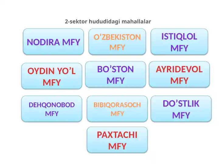 Mahallalar