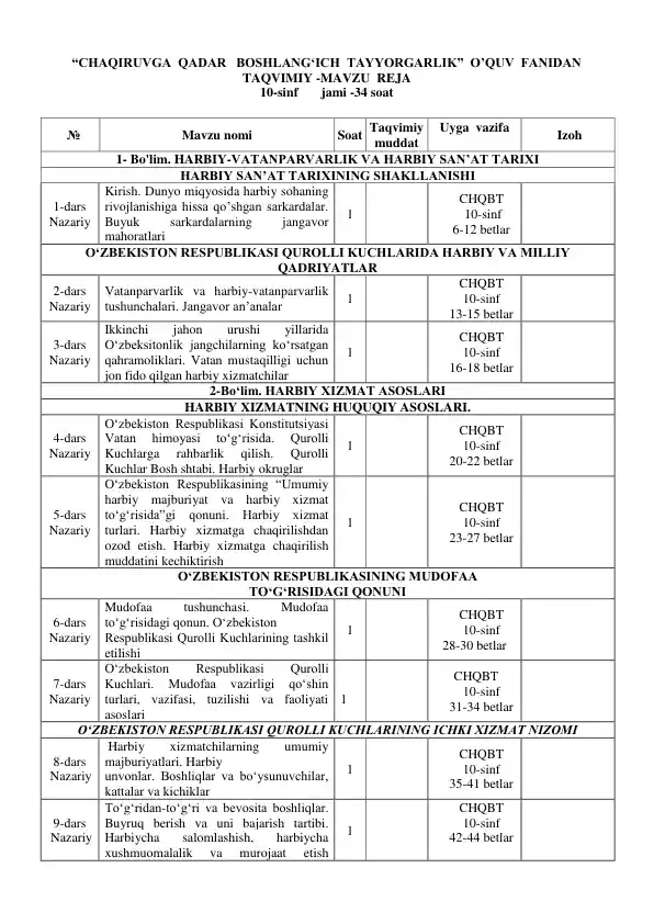 CHAQIRUVGA QADAR BOSHLANG‘ICH TAYYORGARLIK O’QUV FANIDAN TAQVIMIY-MAVZU REJA