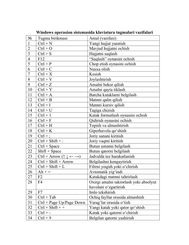 Windows operasion sistemasida klaviatura tugmalari vazifalari