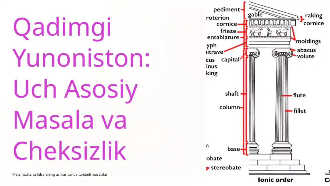 Qadimgi Yunoniston:uch asosiy masala va cheksizlik