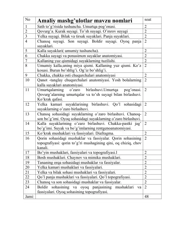 Anatomiyaviy Suyaklar