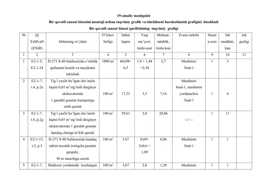 Bir qavatli sanoat binosini montaji uchun taqvimiy grafik va ishchilarni harakatlanish grafigini hisoblash