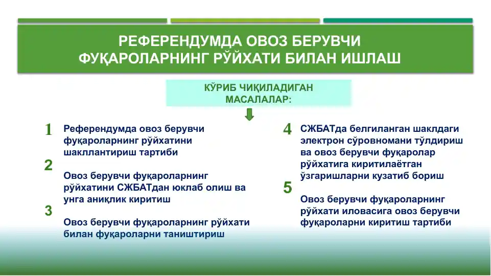 Refrendumda Ovoz Beruvchi Fuqarolarning Ro'yxati Bilan Ishlash