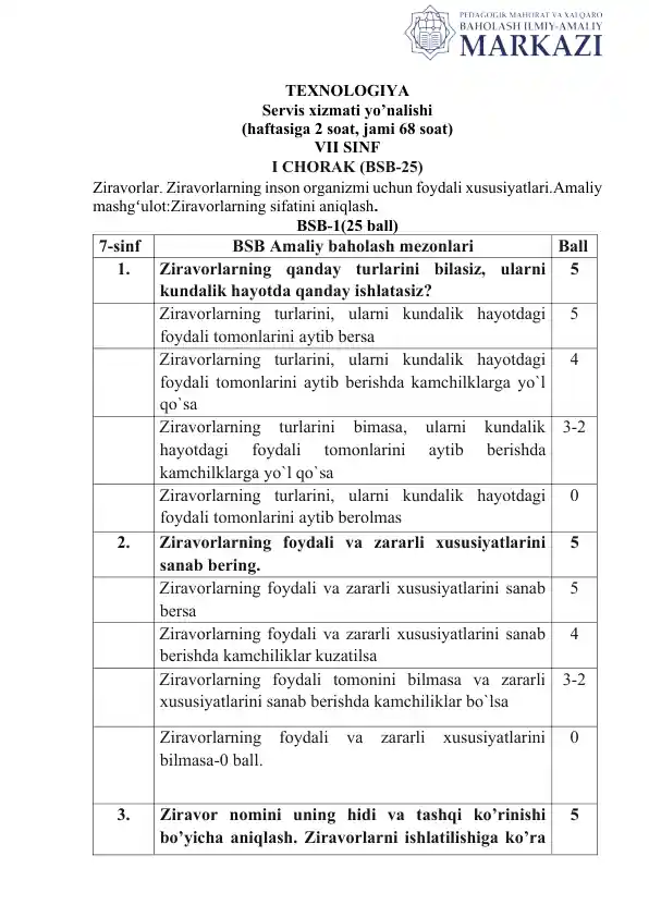 Ziravorlar. Ziravorlarning inson organizmi uchun foydali xususiyatlari