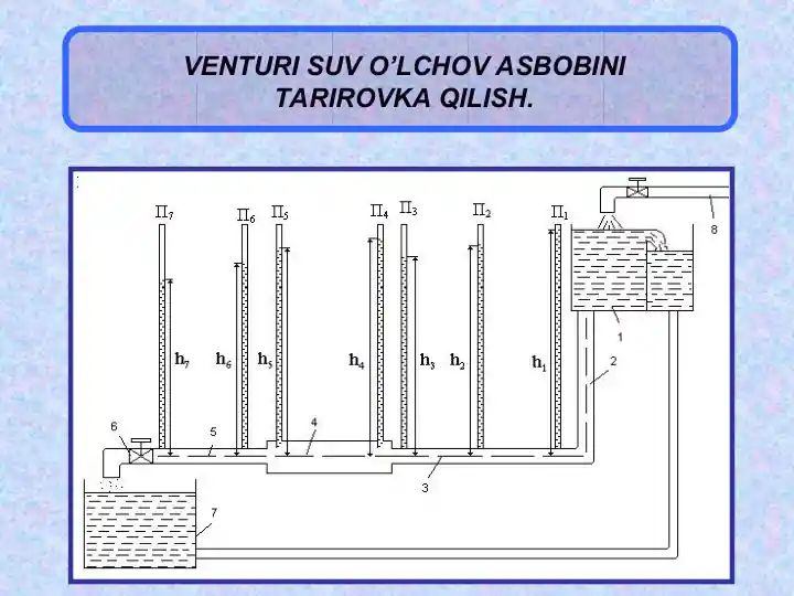 Venturi suv o’lchov asbobini tarirovka qilish
