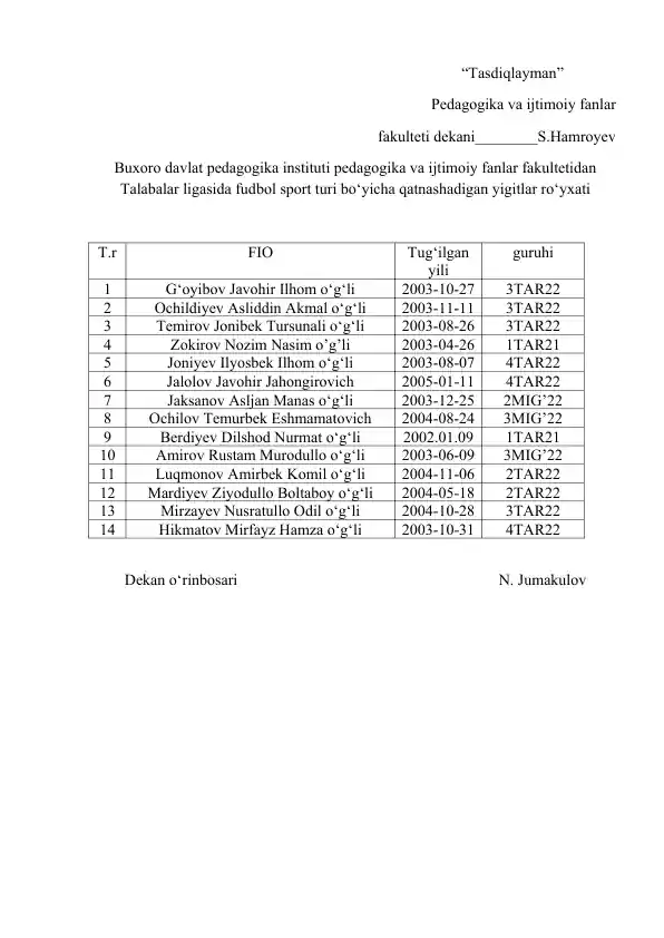 Talabalar ligasida fudbol sport turi bo‘yicha qatnashadigan yigitlar ro‘yxati