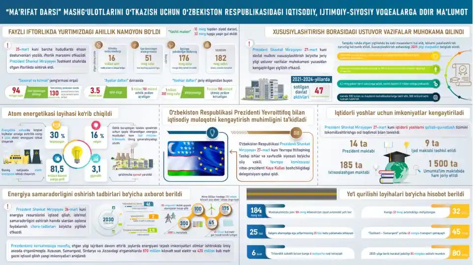 "MA’RIFAT DARSI" MASHG‘ULOTLARI