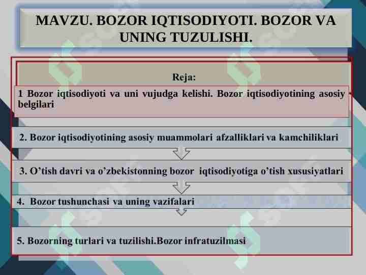 BOZOR IQTISODIYOTI. BOZOR VA UNING TUZULISHI
