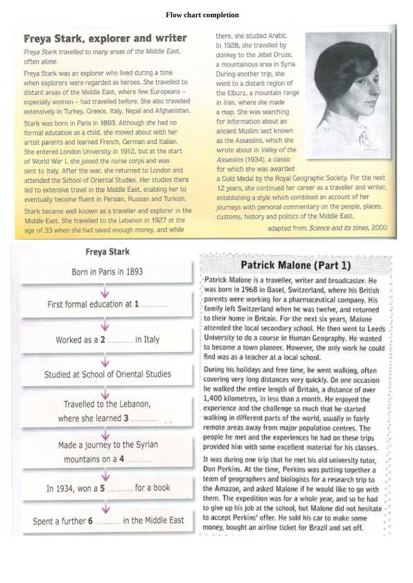 Flow chart completion